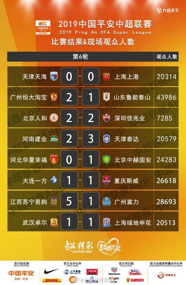 澳客足球官网-江苏苏宁再胜大连一方，积分榜稳居前列的简单介绍