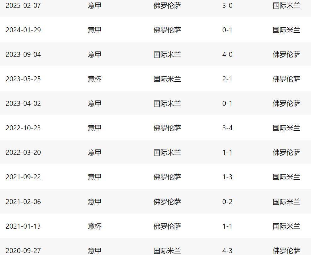 澳客网官网入口-包含佛罗伦萨紧追前三，欧冠名额竞争激烈的词条