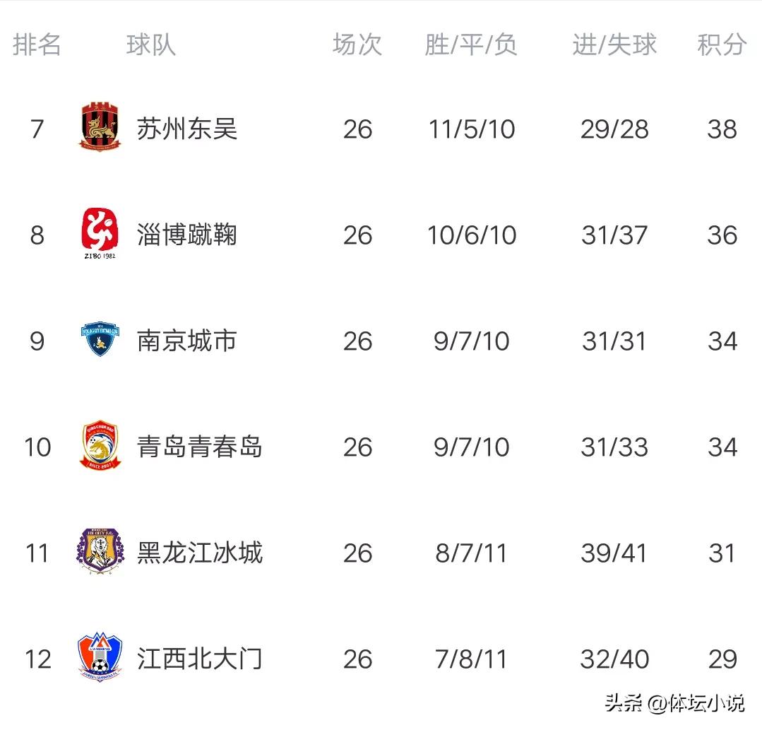 澳客足球网站-包含战前全兵出击取胜，攀升联赛积分榜位置的词条
