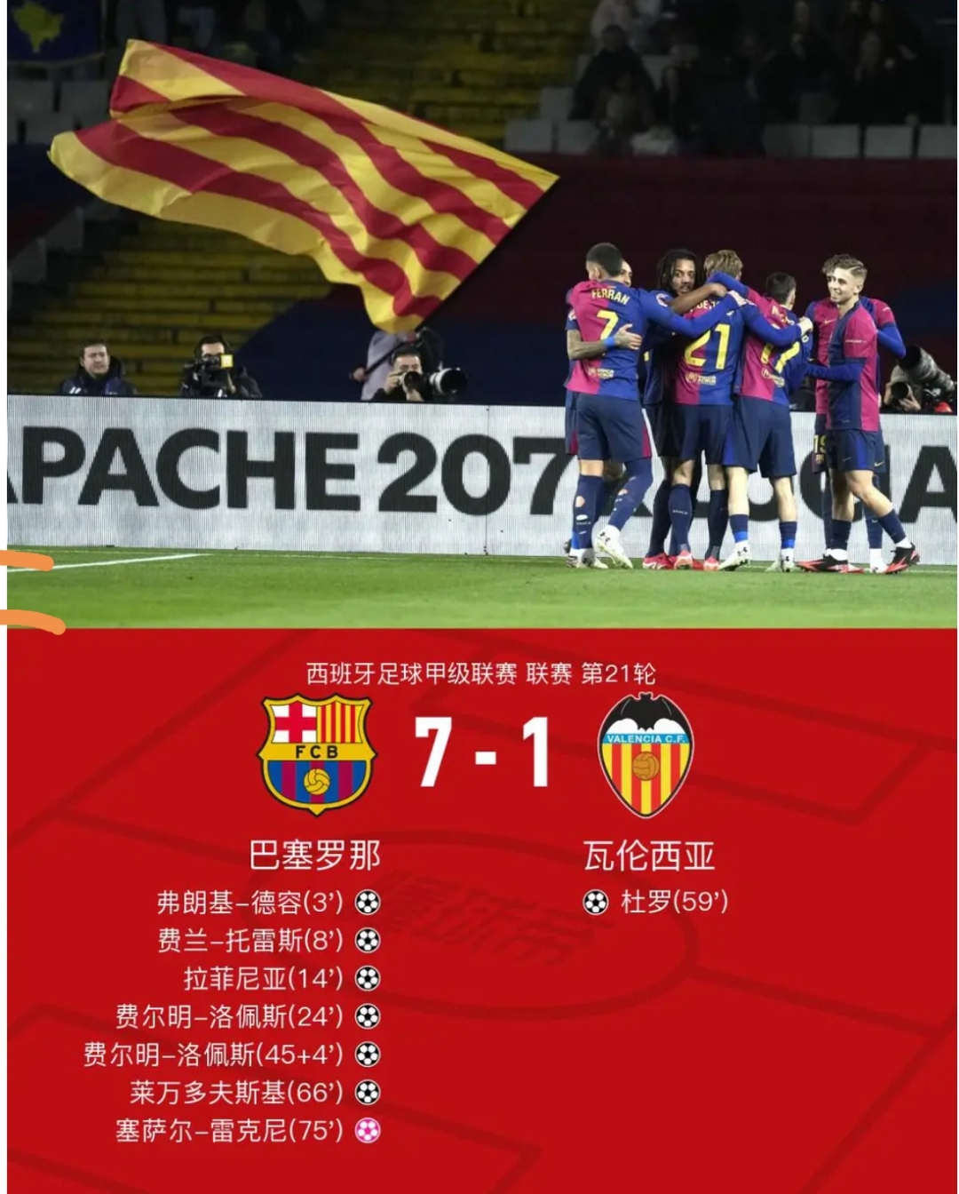西班牙遭逢葡萄牙绝平，积分榜领先缩小