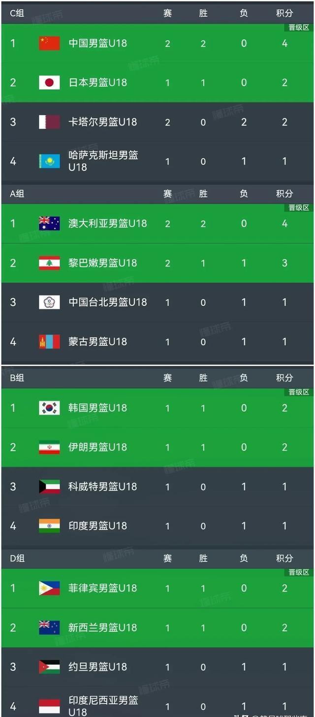 中超球队取胜领先积分榜队员发挥出色