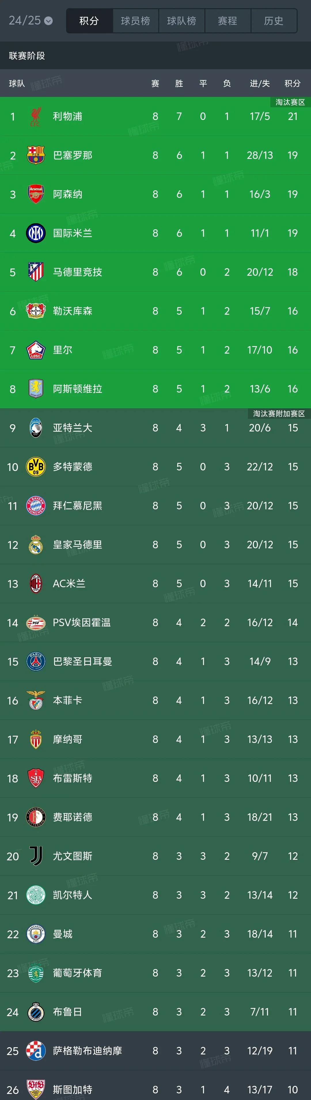 关于欧预赛赛程调整，热门队伍逐渐崭露头角的信息