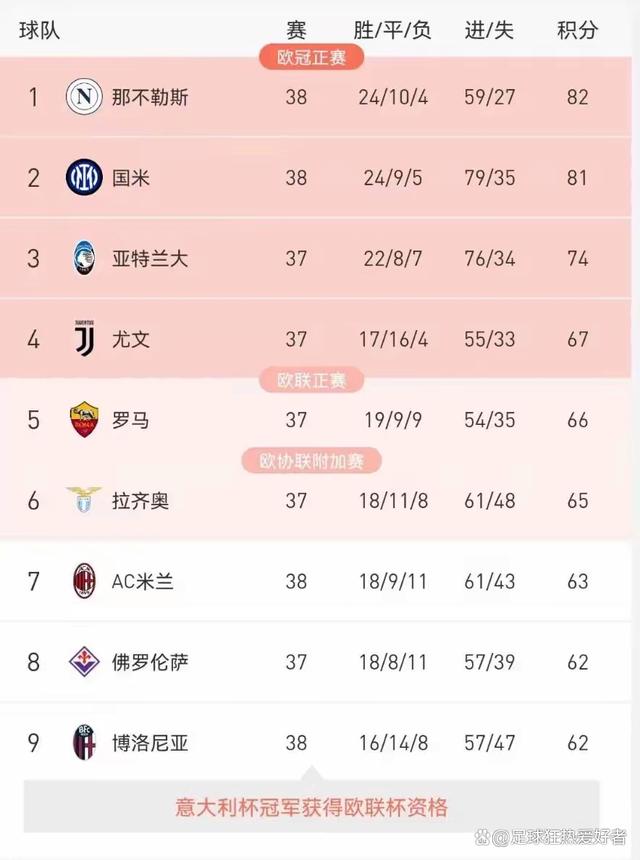 关于热那亚客场不敌博洛尼亚，积分榜下滑的信息