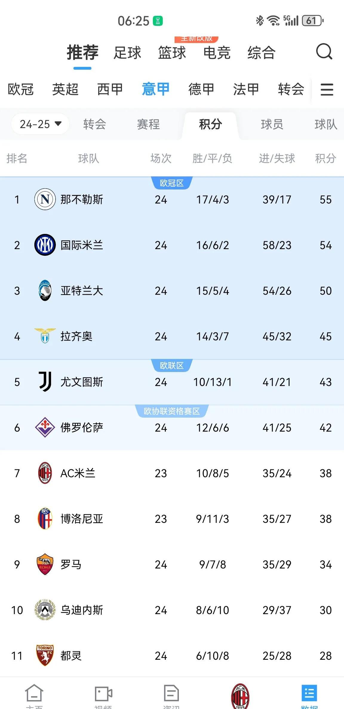澳客网彩票网官网-国际米兰客场胜乌迪内斯继续领跑积分榜的简单介绍