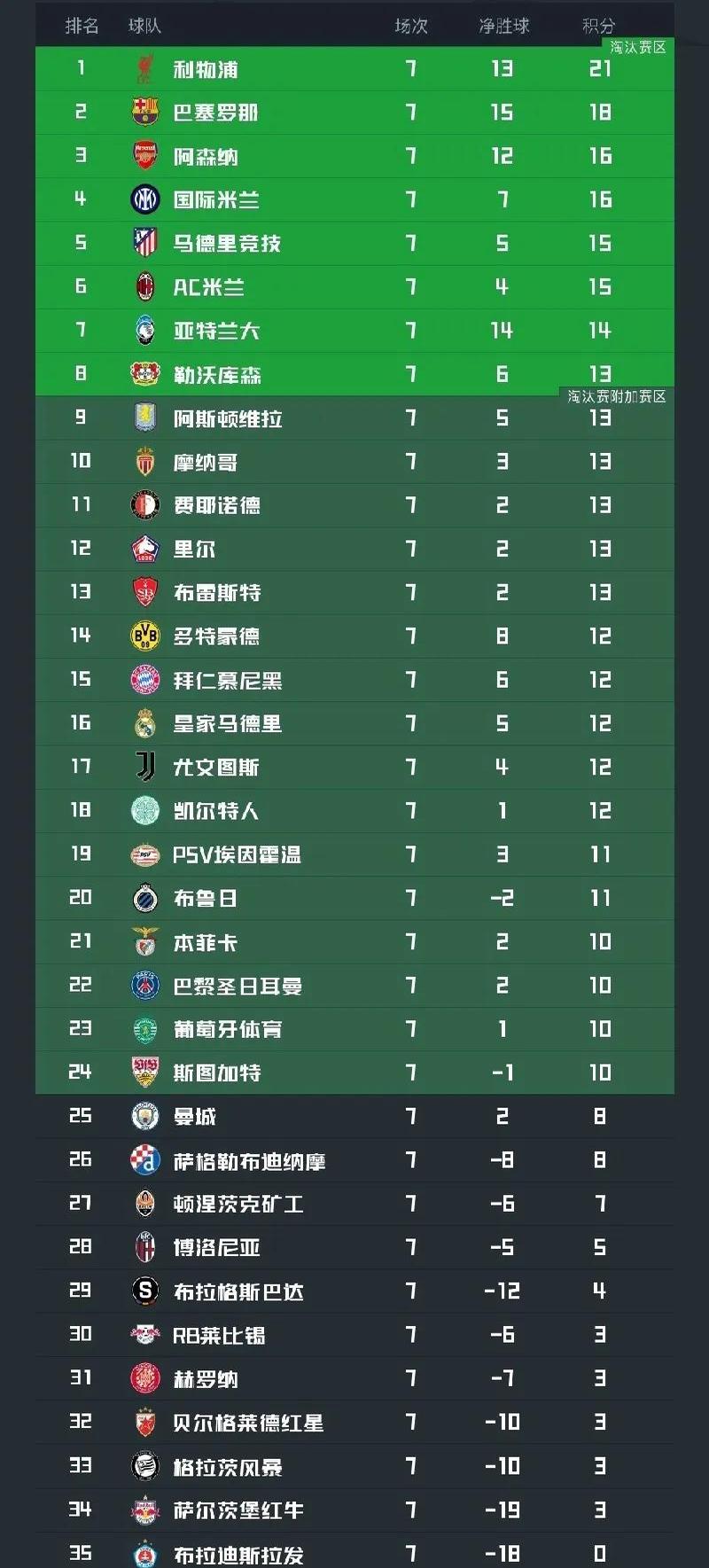 澳客足球网站-马德里竞技逆转战胜对手，积分榜上升